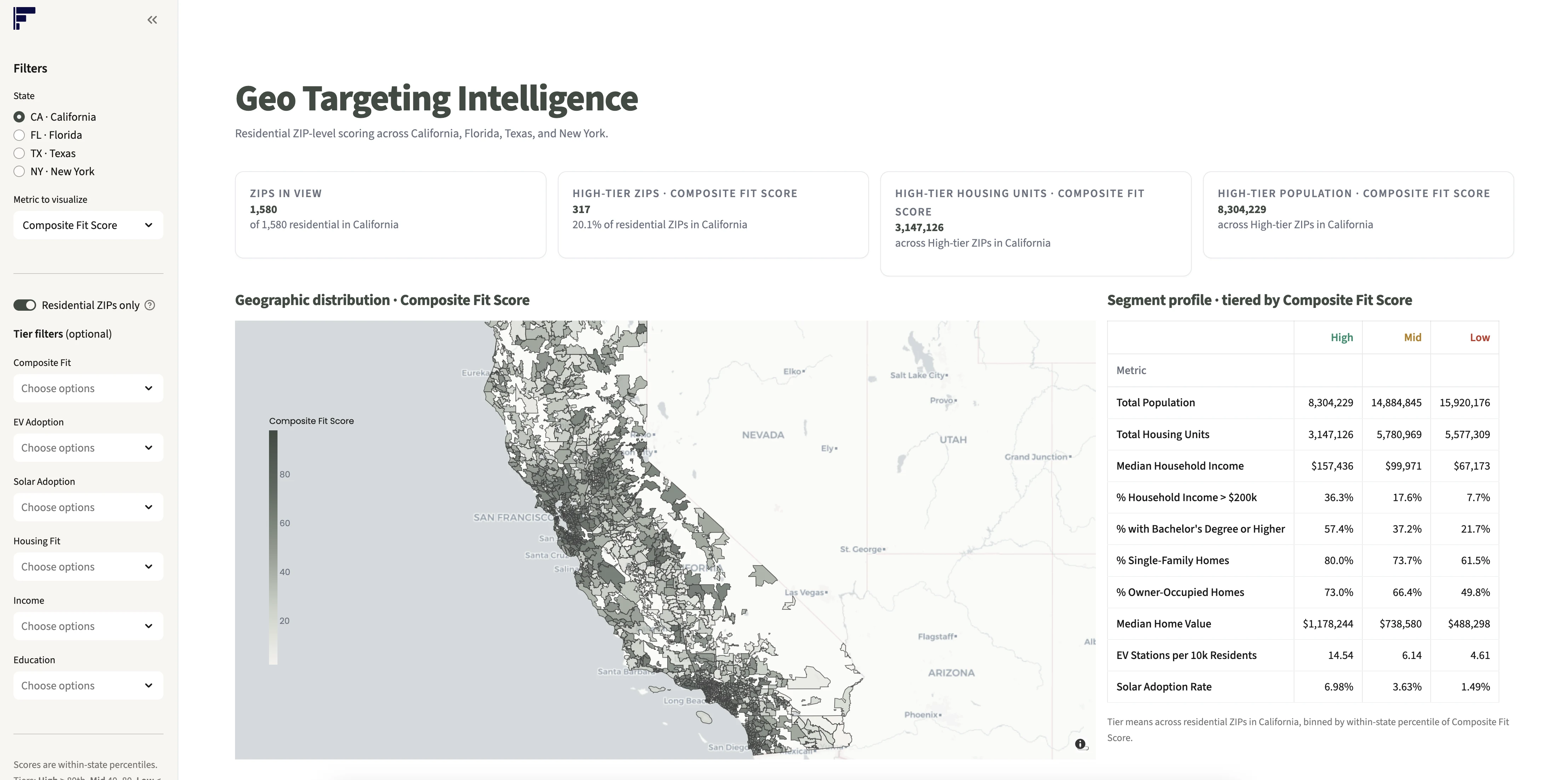 Customer-targeting dashboard across multiple states